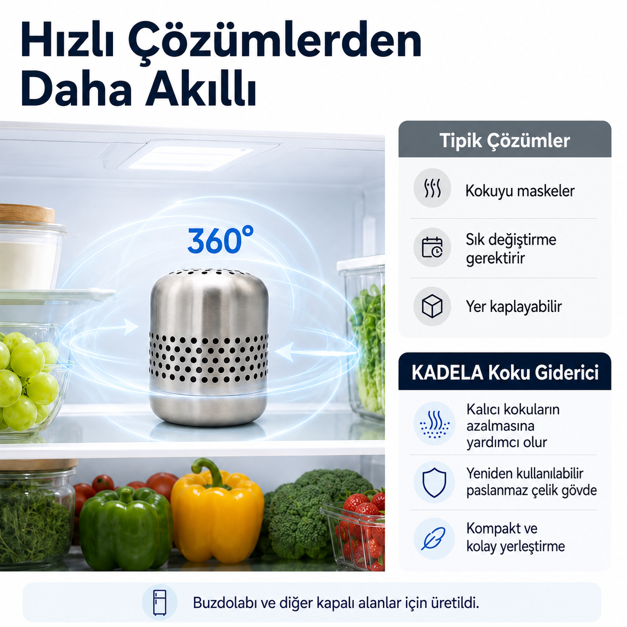 Kadela Buzdolabı Koku Giderici